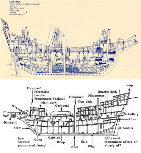 Model sailing ships, Sailing, Deck plans