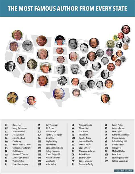 Most Famous Authors From Every State - Business Insider