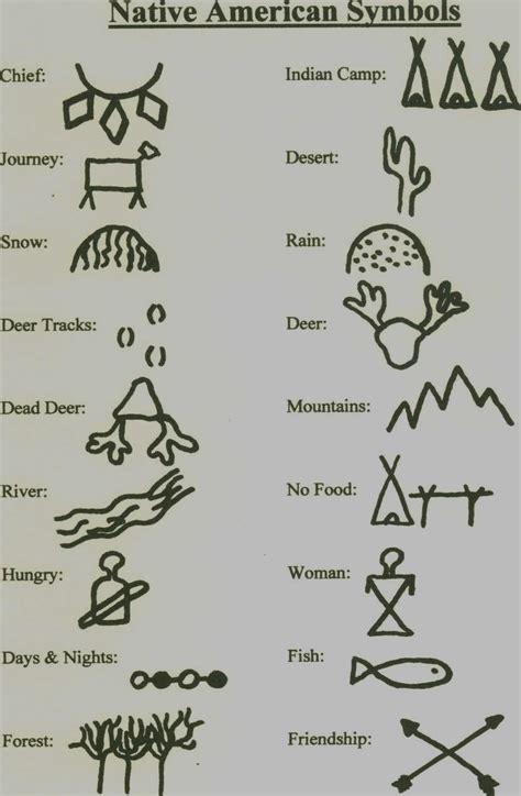 Sioux Native American Symbols