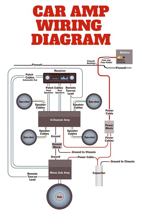 Amplifier wiring diagrams: How to add an amplifier to your car audio system | Car audio systems ...