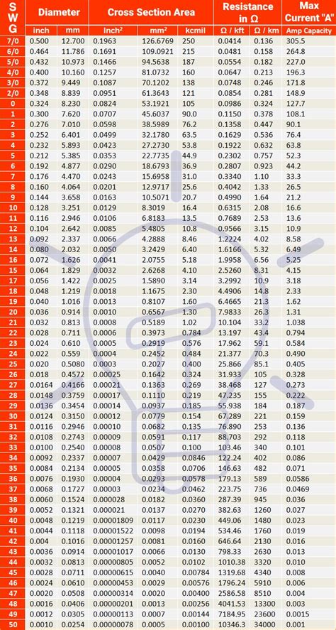 Standard Wire Gauge “SWG” Calculator - SWG Size Chart & Table ...