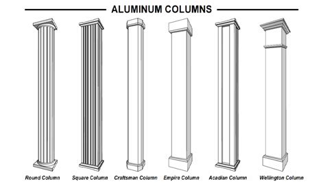 Aluminum Columns - Worthington Millwork | House columns, Porch columns, Millwork