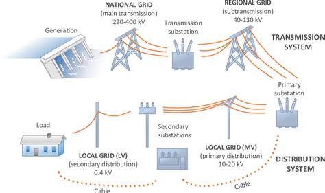 [PDF] Optimization of Section Points Locations in Electric Power Distribution Systems ...