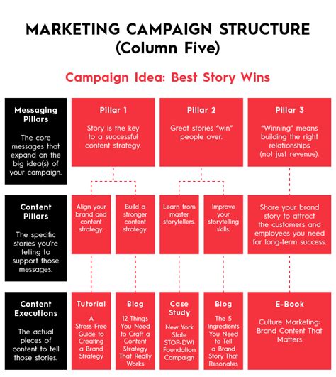 How to Run Effective Marketing Campaigns (Guide + Template)