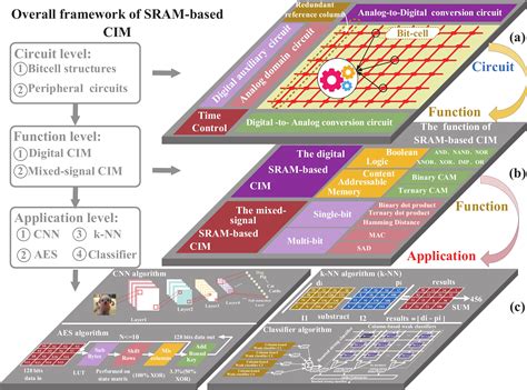 Sram And Dram Circuit Diagram