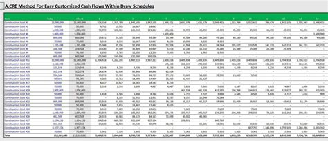 Construction Draw Schedule Template