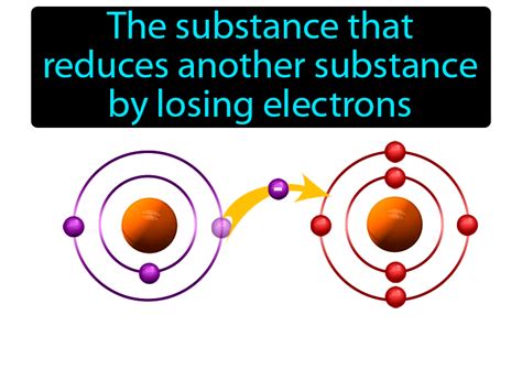 Reducing Agent Definition & Image | Flippy Flashcards