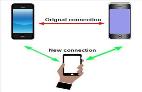 Man-in-the-Middle attack. | Download Scientific Diagram