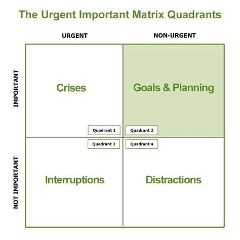 How to Use The Urgent Important Matrix in a Coaching Workshop (or ...