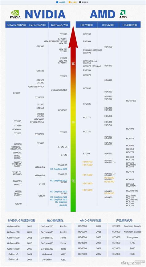 2014显卡天梯图最新版（2014年2月更新）_装机指南-装机天下