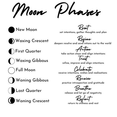 Moon Phases Menu with Arrow