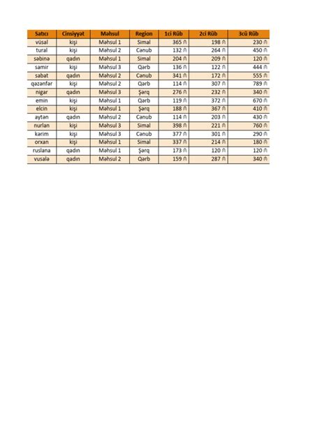 Table-Pivot Table-Pivot Chart | PDF