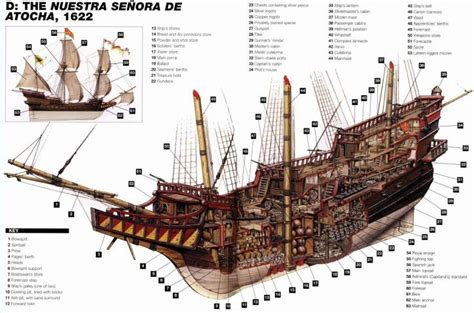 Spanish Galleon -- Atocha "Treasure" ship diagram - Friendly Metal ...