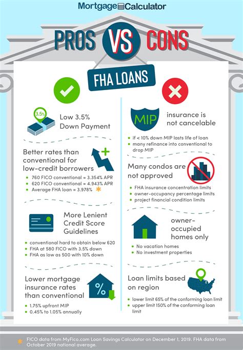 PDF fha 203k mortgage calculator with down payment PDF Télécharger Download