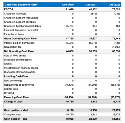 Financial Plan Example – Government Deal Funding