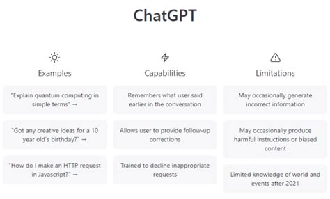 Full Form of GPT | What is ChatGPT, Meaning & Functions