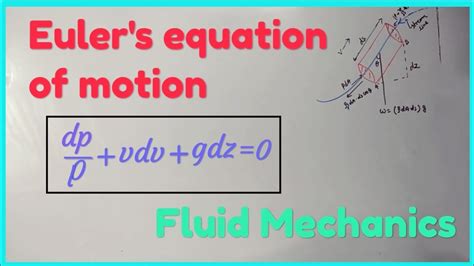 Euler's equation -Fluid Mechanics - YouTube