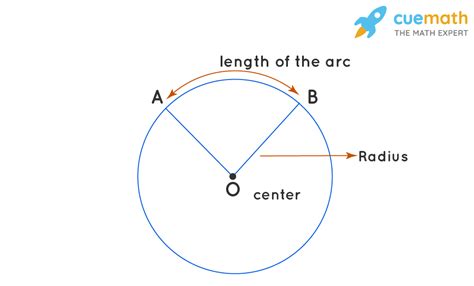 Central Angle in Geometry - Definition, Formulae, Examples