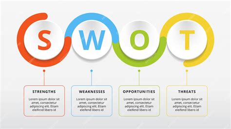 Premium Vector | SWOT Template or Strategic Planning Infographic Design