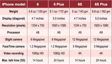 iPhone_6_spec_chart - In 30 Minutes Guides