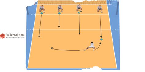 Libero Volleyball Drills and Tips: Training Guide For Beginners