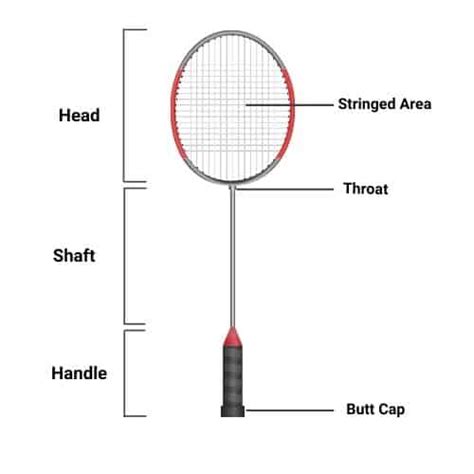 Parts of a Badminton Racket - RACKET SPORTS.in