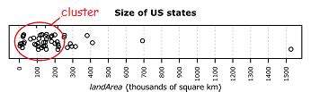 Cluster in Math | Overview & Examples | Study.com