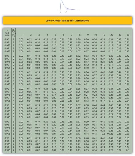 47 TABLE B DISTRIBUTION CRITICAL VALUES