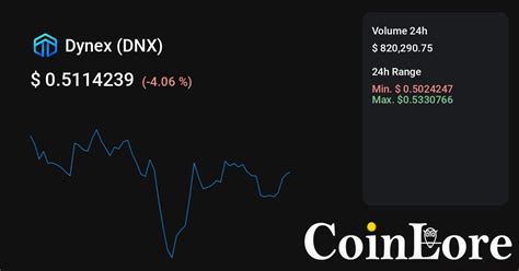 Dynex Price, Chart, Market Cap, DNX Coin Essentials | CoinLore