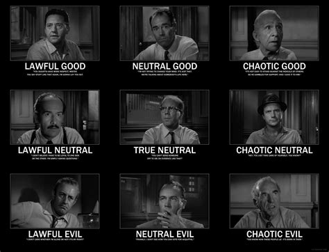 12 Angry Men - A D+D Alignment Chart - post