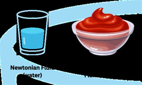 Newtonian Vs. Non-Newtonian Fluids: A Comparative Analysis - PSIBERG