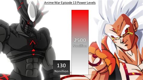 ANIME WAR EPISODE 13 POWER LEVELS - YouTube