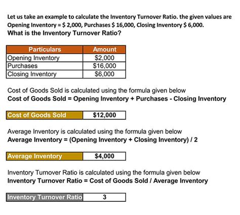 What is Inventory Turnover Ratio (Formula and Examples)