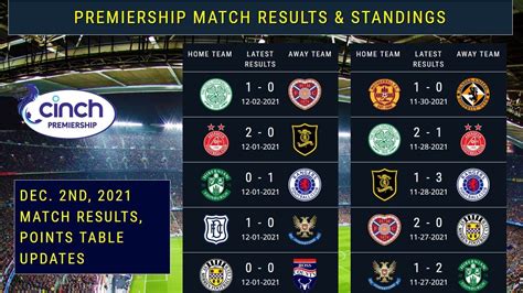 What Is The Scottish League Table | Brokeasshome.com