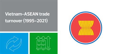 Vietnam-ASEAN trade turnover during 1995-2021 period | RSM Vietnam