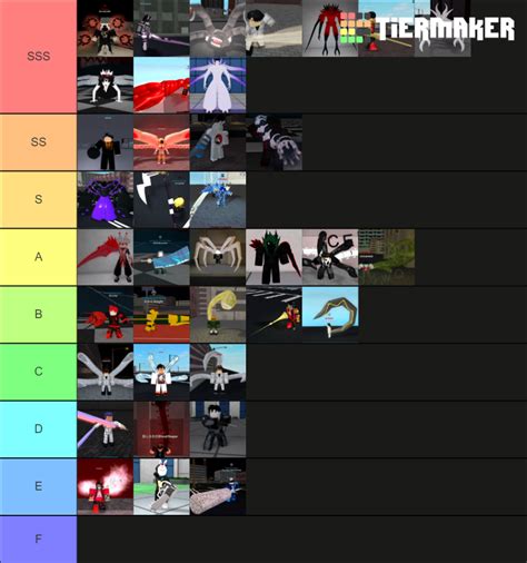 Ro-Ghoul 2020 Tier List (Community Rankings) - TierMaker