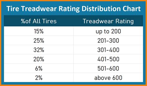 UTQG Rating (Tire Ratings Explained)