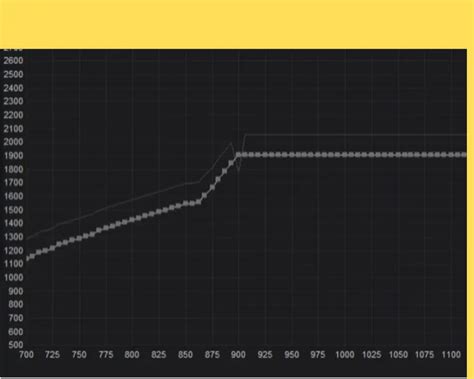 How To Undervolt GPU With MSI Afterburner