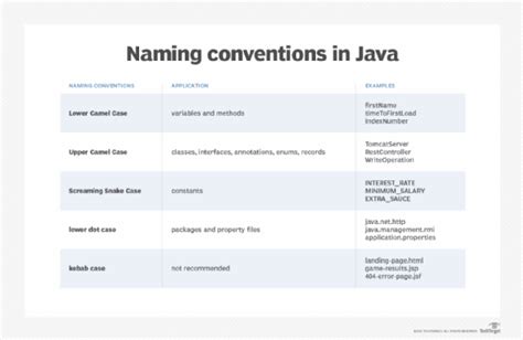 What is the CamelCase naming convention?