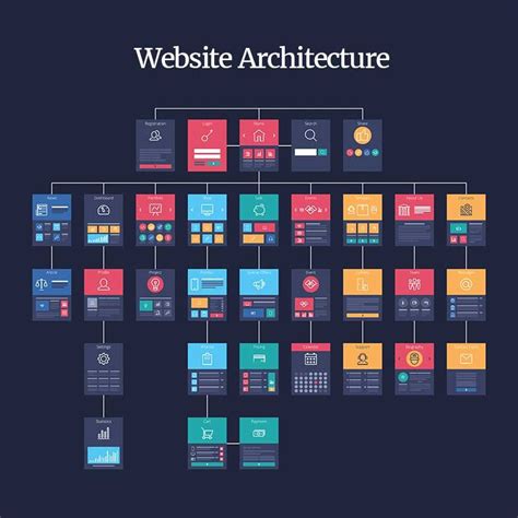 An SEO Guide to Website Structure, Content Silos & URL Architecture | Web development design ...