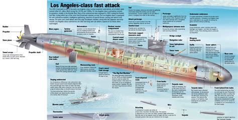 Pin by Michael Fagernes on Submarine | Submarines, Us navy submarines, Electric boat