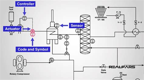 P&ID Valve Symbols: How to read them on most common control valves? - XHVAL Valve