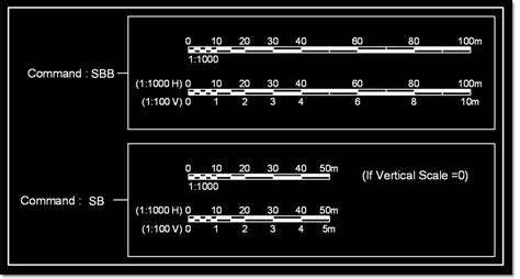 Cad Lisp and Tips: Lisp : Scale Bar