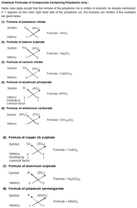 How to know the chemical formula of a compound?