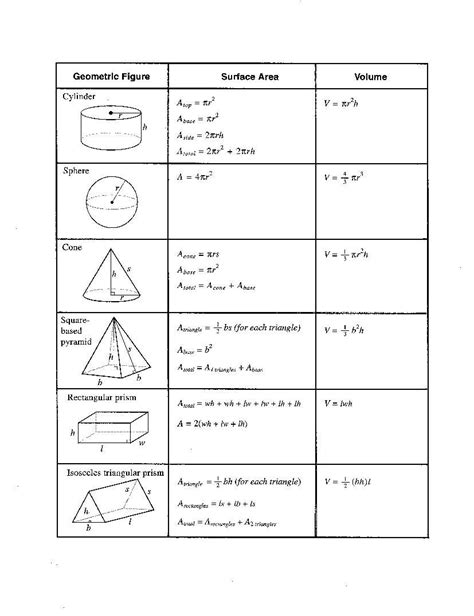 rePin image: Cheat Sheet 4 Shape Formulas on Pinterest | Math formulas, Math formula sheet ...