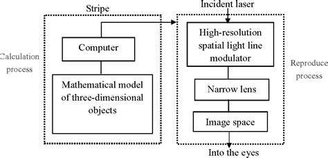 Figure 2 from The 3D holographic projection technology based on three-dimensional computer ...