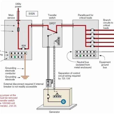 Transfer Switch Wiring Diagram Manual