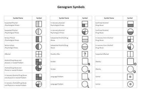 Basic Genogram Symbols in 2022 | Genogram template, Family tree template, Mental conditions