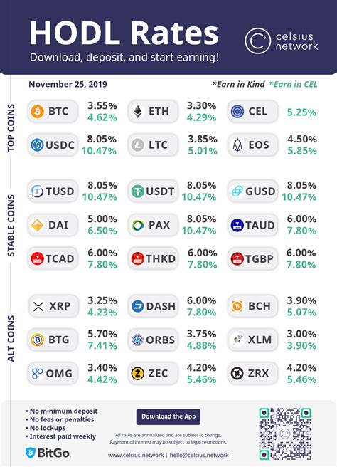 Celsius Crypto Stock Price : Celsius Network Review 2021 Review ...