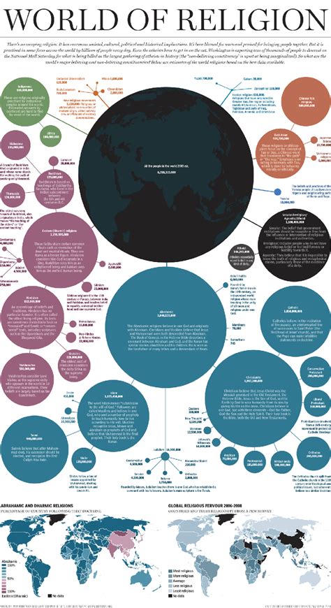 INFOGRAPHIC: A Huge Map Of The World's Religions - Business Insider